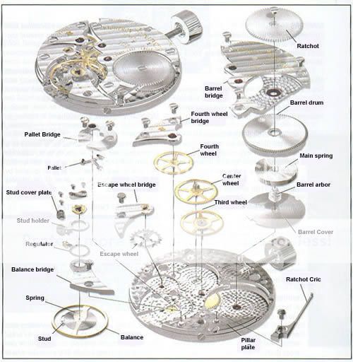 watch_parts_zps8f5aa89b.jpg