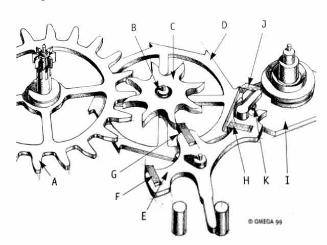 co-axialescapment_zpsc5284792.jpg